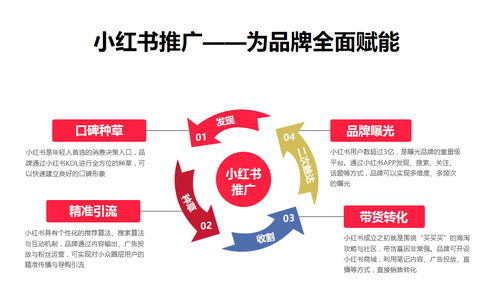 杭州哇鷗網絡科技 打造小紅書KOL種草推廣新生態