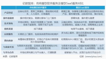 邁過閉環這道坎 餐飲技術服務商如何走出“洗牌期”？